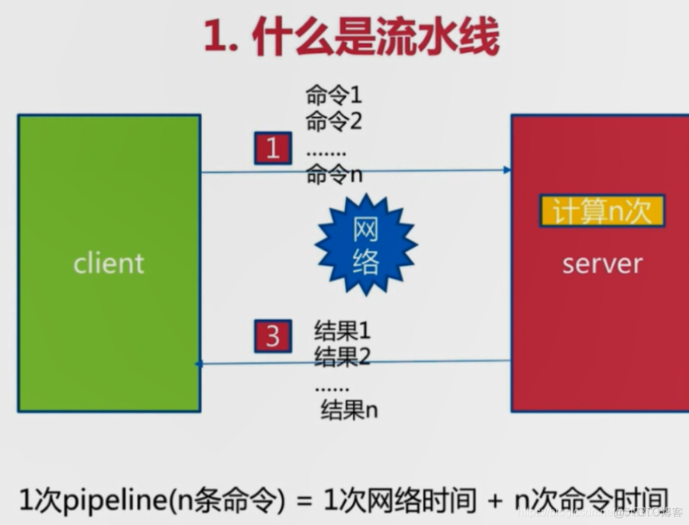 redis基本常识（一）_其他_165