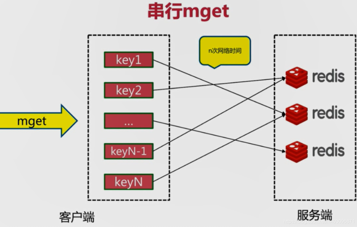 redis基本常识（二）数据迁移  架构 路由 批量优化等_redis_158