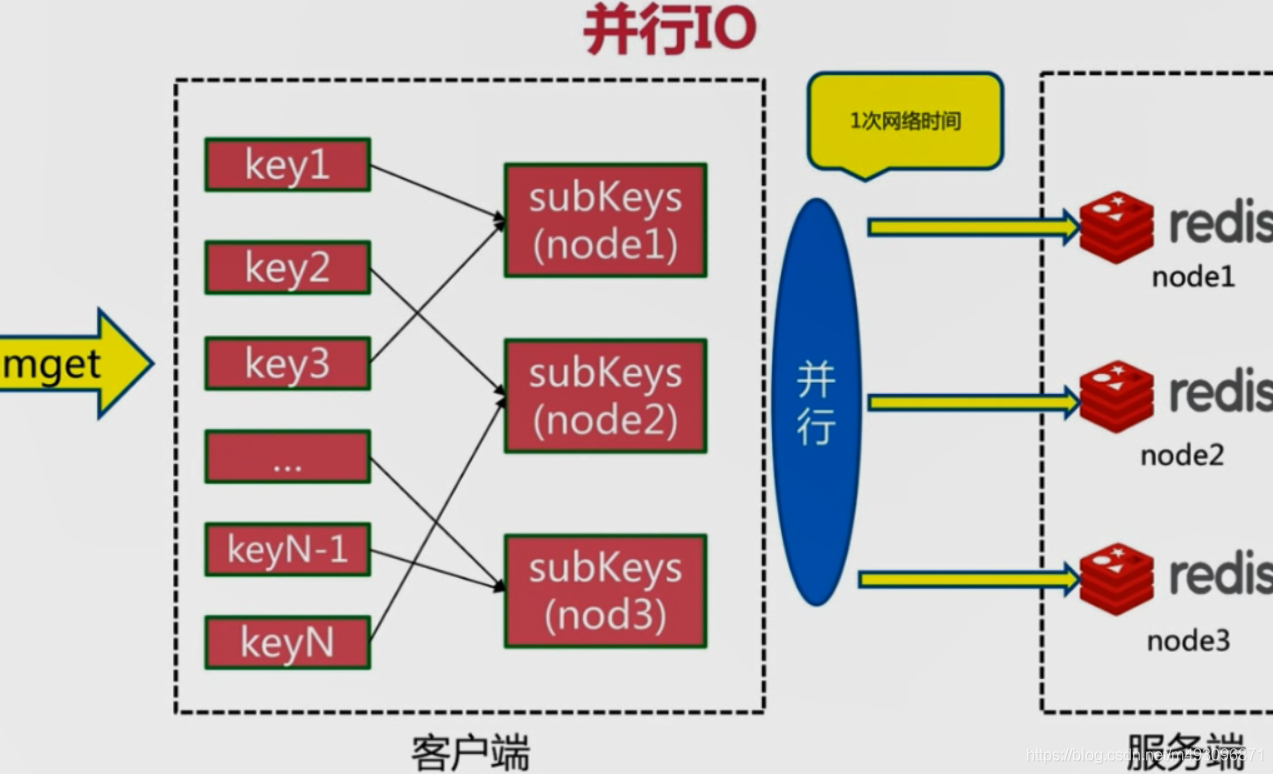 redis基本常识（二）数据迁移  架构 路由 批量优化等_其他_160