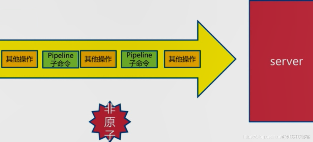 redis基本常识（一）_有序集合_173