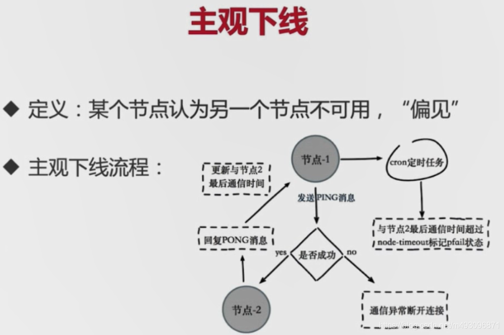 redis基本常识（二）数据迁移  架构 路由 批量优化等_其他_164