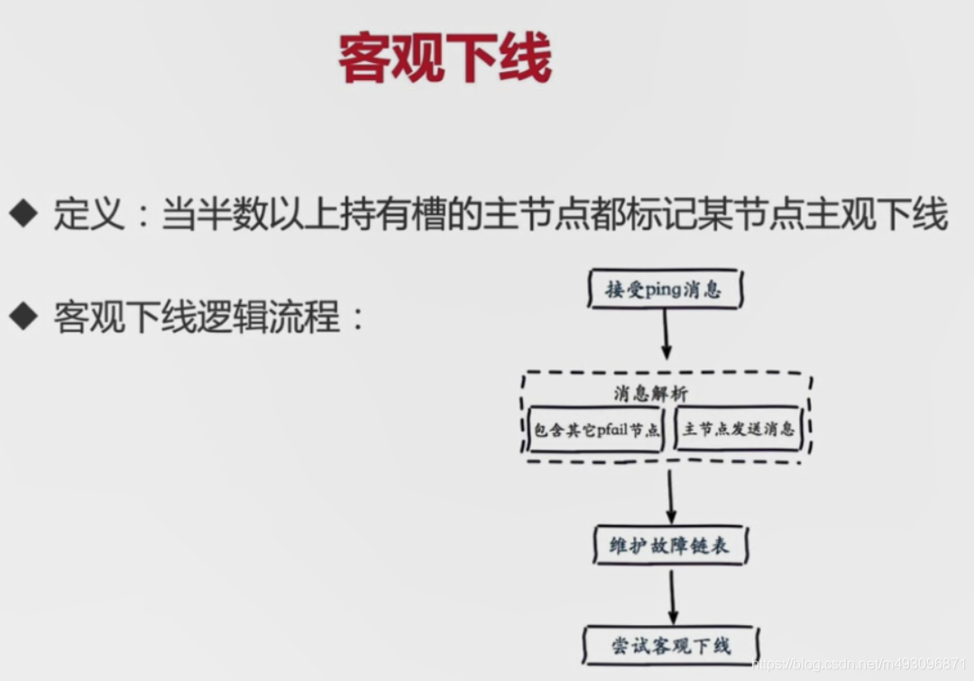 redis基本常识（二）数据迁移  架构 路由 批量优化等_其他_165