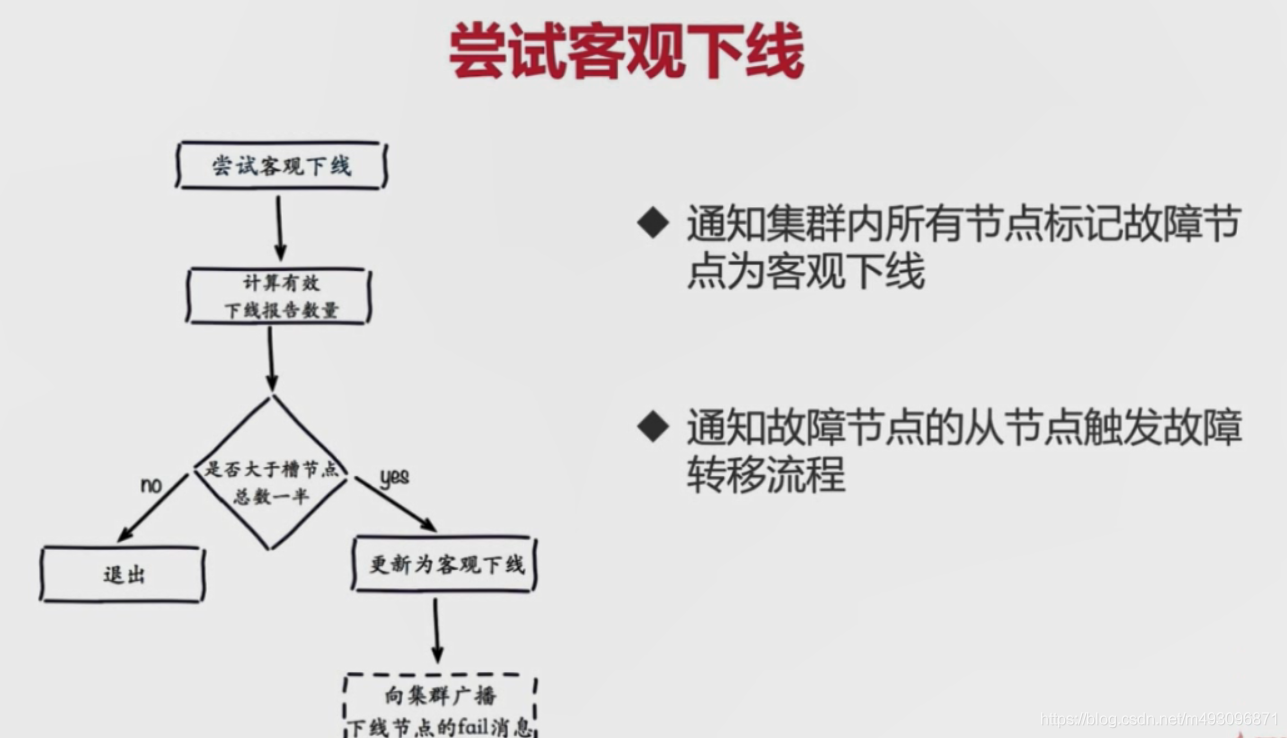 redis基本常识（二）数据迁移  架构 路由 批量优化等_redis_166