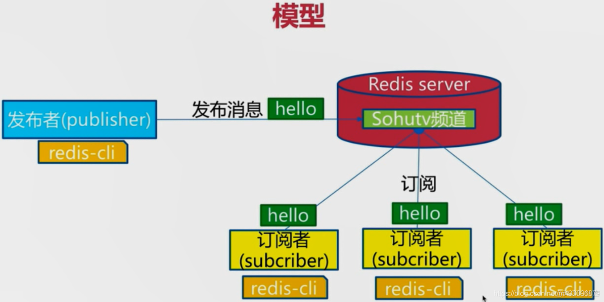 redis基本常识（一）_其他_176