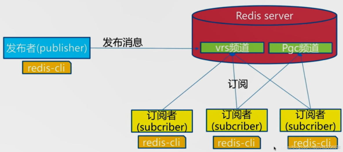 redis基本常识（一）_字符串_177