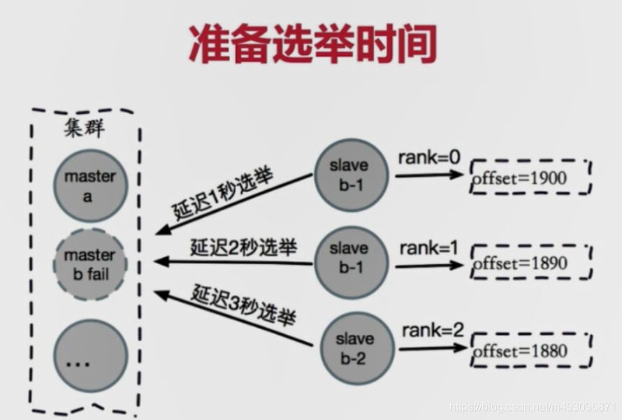 redis基本常识（二）数据迁移  架构 路由 批量优化等_数据_169