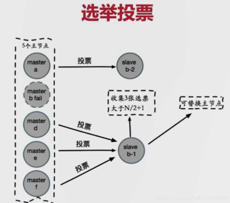 redis基本常识（二）数据迁移  架构 路由 批量优化等_数据_170