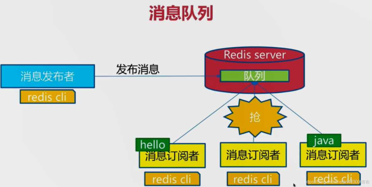 redis基本常识（一）_有序集合_183