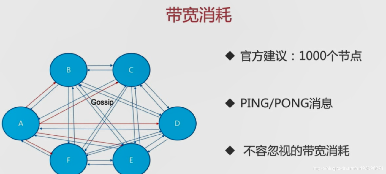 redis基本常识（二）数据迁移  架构 路由 批量优化等_其他_174