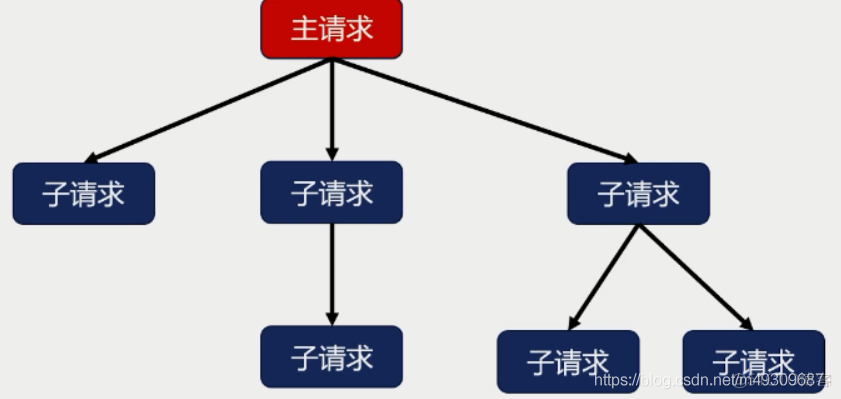 nginx源码模块与第三方及openresty（六）_初始化_191