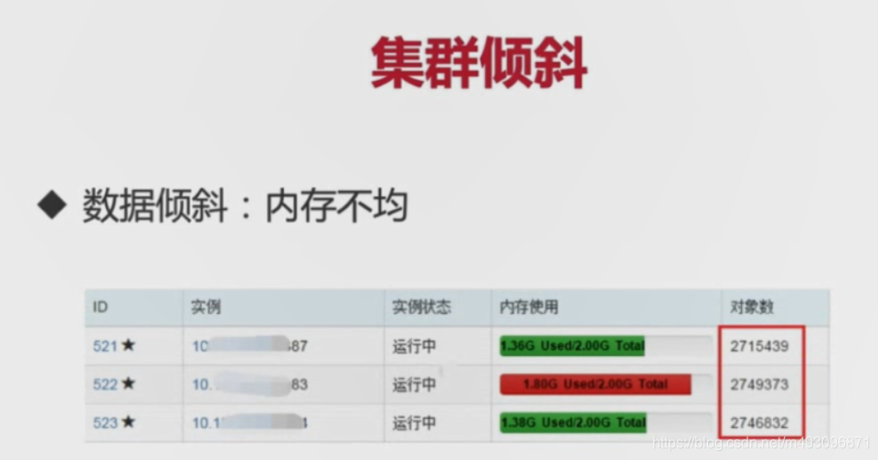 redis基本常识（二）数据迁移  架构 路由 批量优化等_redis_179