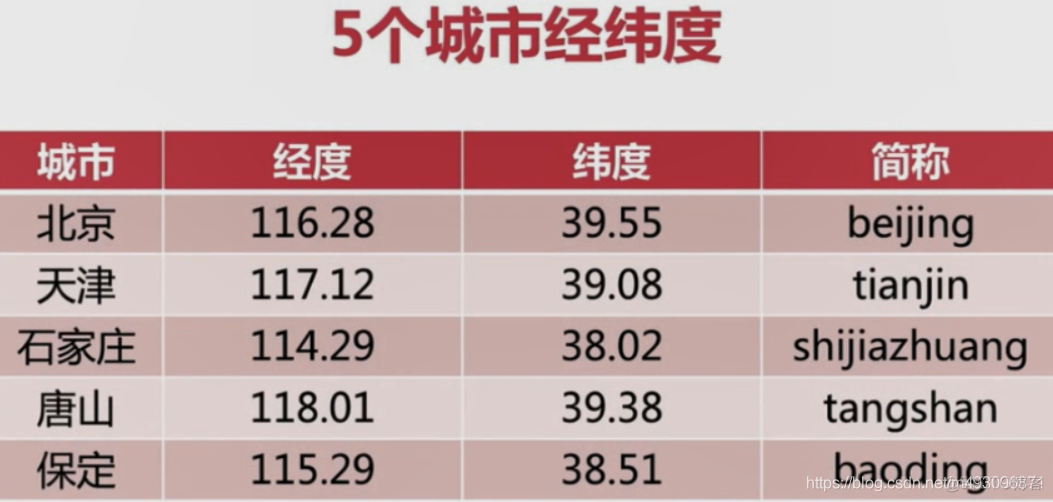 redis基本常识（一）_寄存器_206