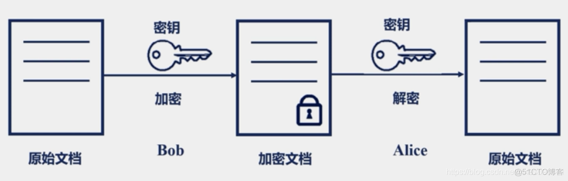 nginx基础常识（一）_加密算法_20