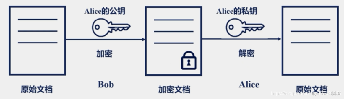 nginx基础常识（一）_服务器_23