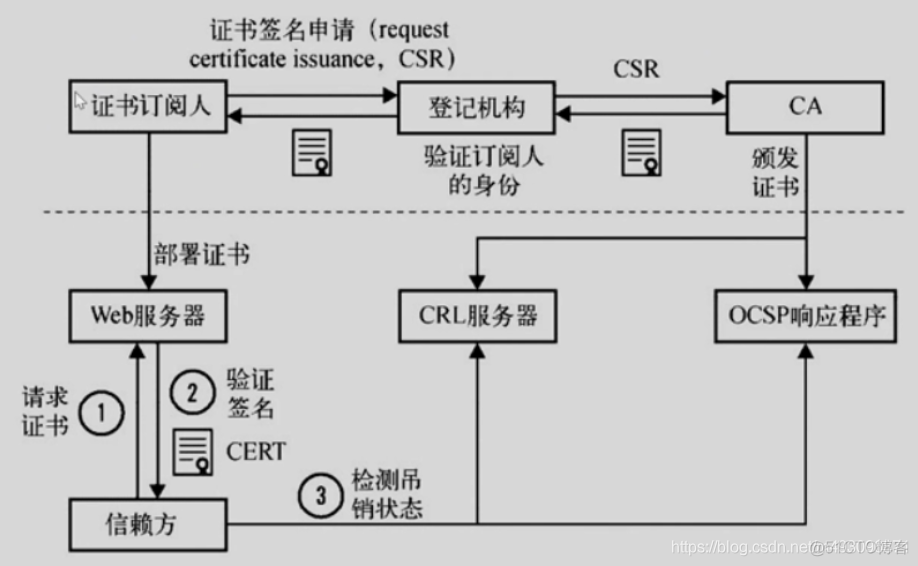 nginx基础常识（一）_服务器_25