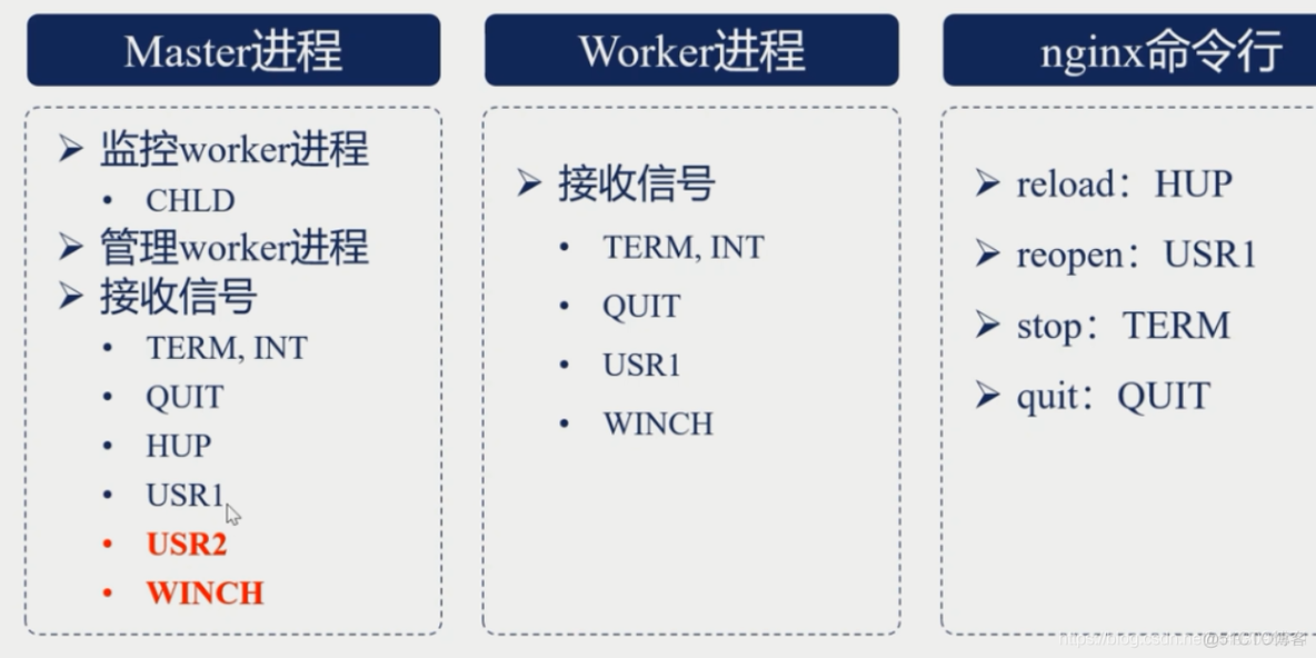 nginx基础常识（一）_客户端_34