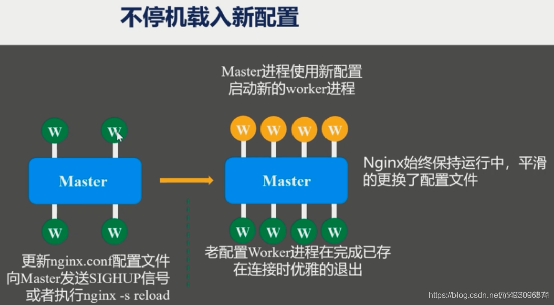 nginx基础常识（一）_客户端_37