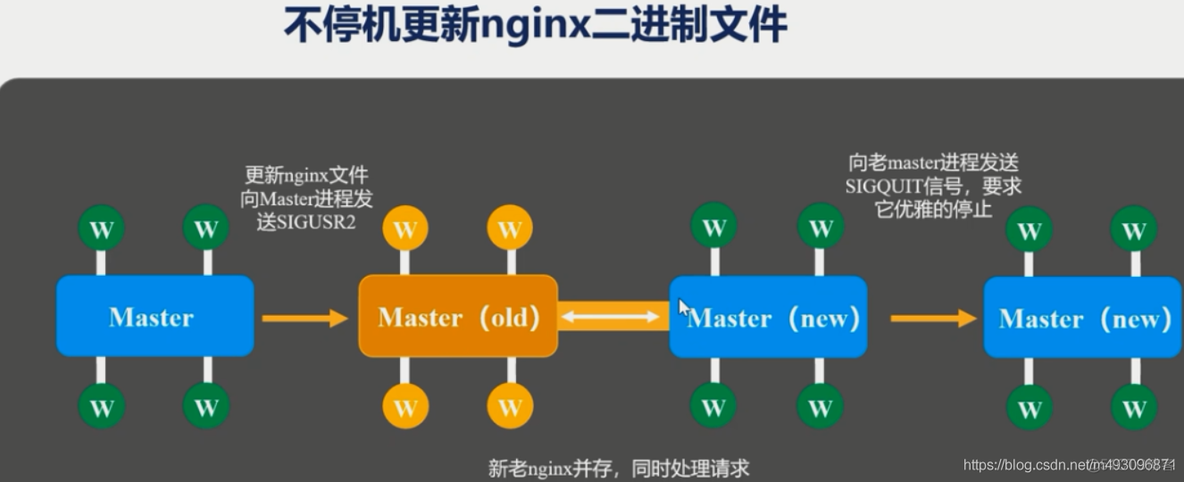 nginx基础常识（一）_客户端_40