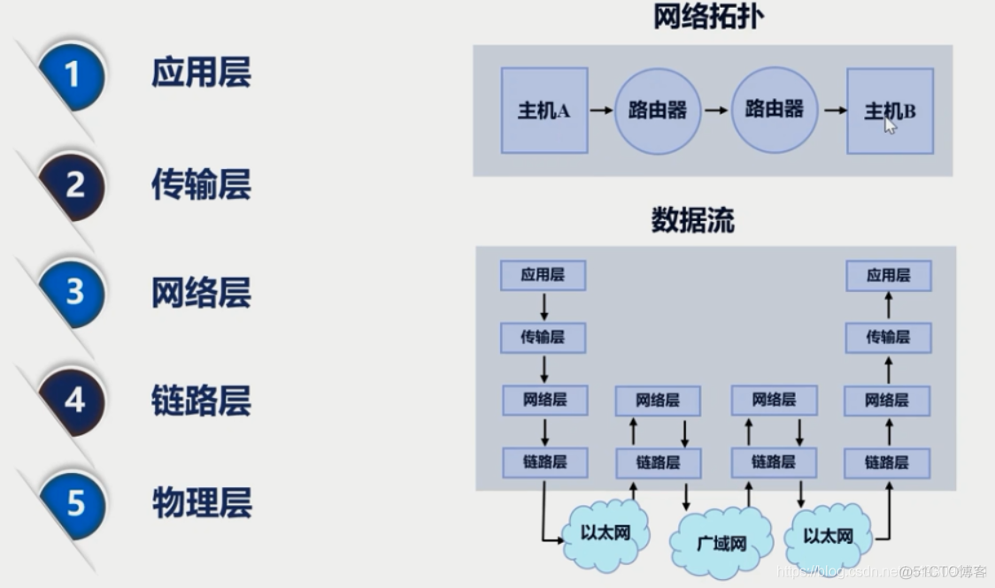 nginx基础常识（一）_客户端_44