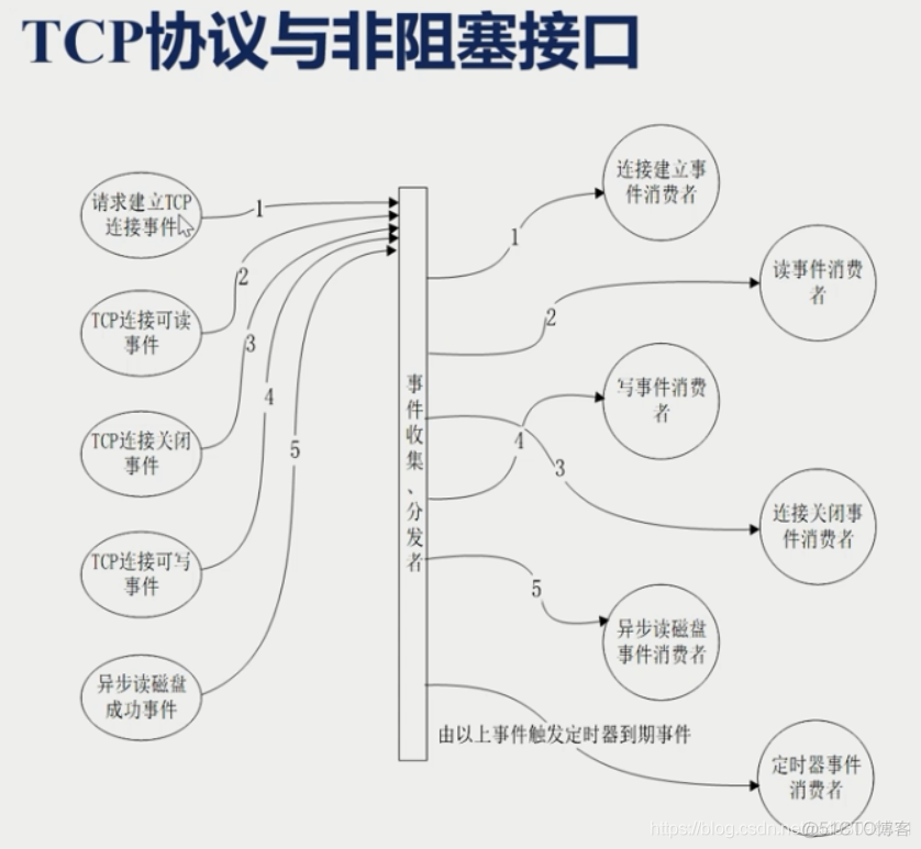 nginx基础常识（一）_服务器_47