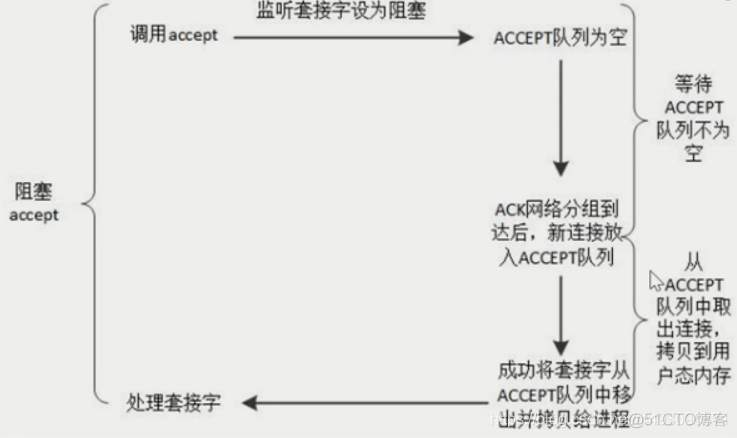 nginx基础常识（一）_加密算法_63