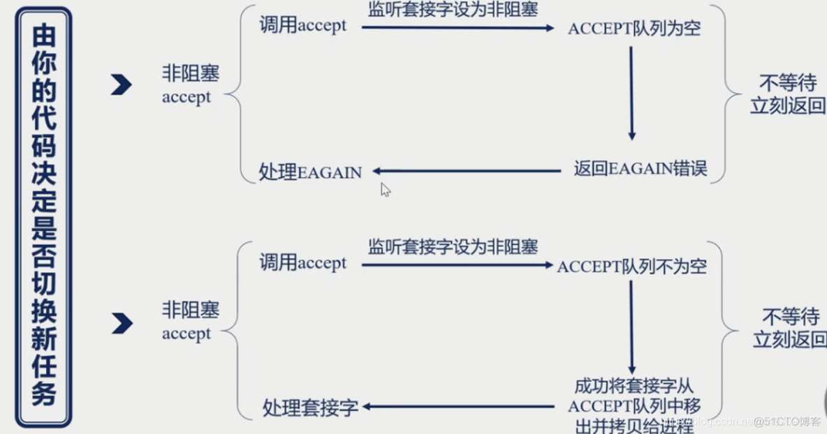 nginx基础常识（一）_客户端_66