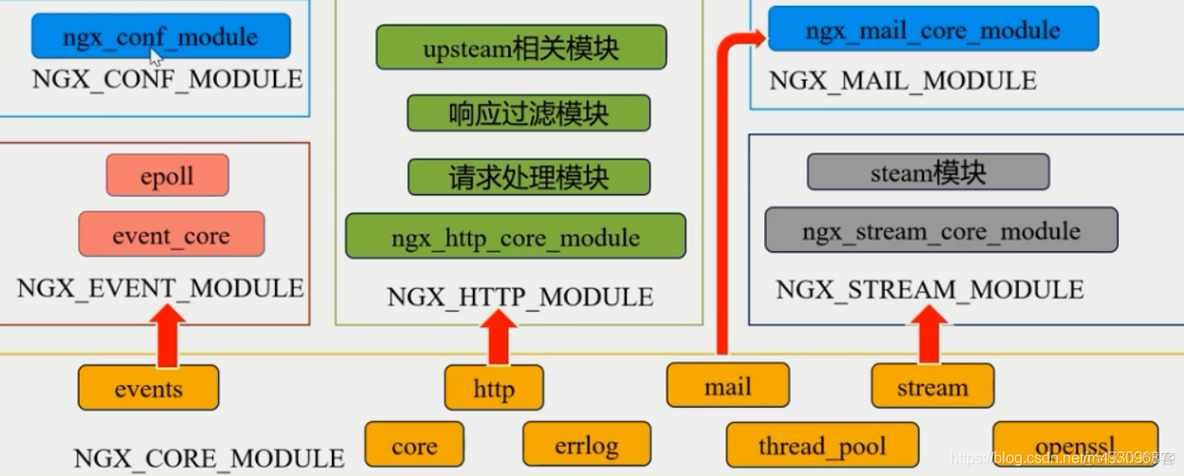 nginx基础常识（一）_加密算法_75