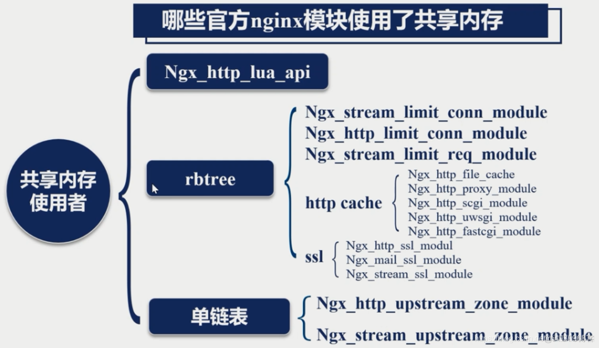 nginx基础常识（一）_客户端_87