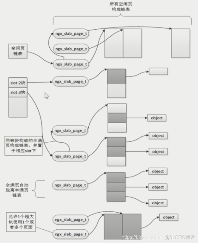 nginx基础常识（一）_客户端_92