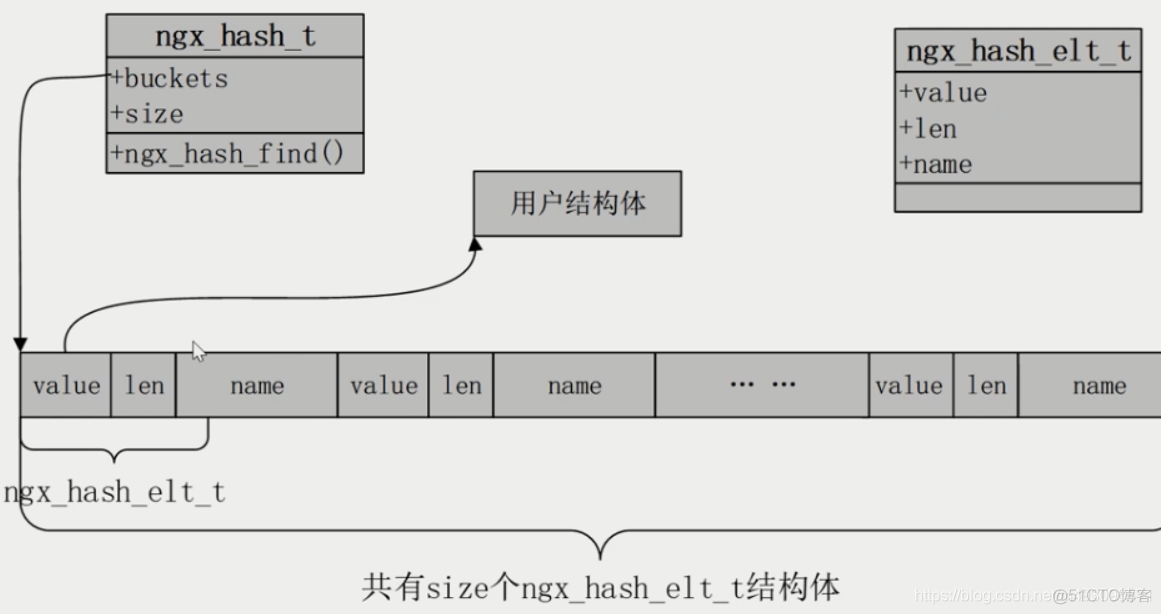 nginx基础常识（一）_加密算法_95