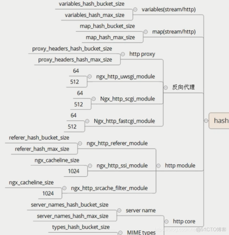 nginx基础常识（一）_客户端_97