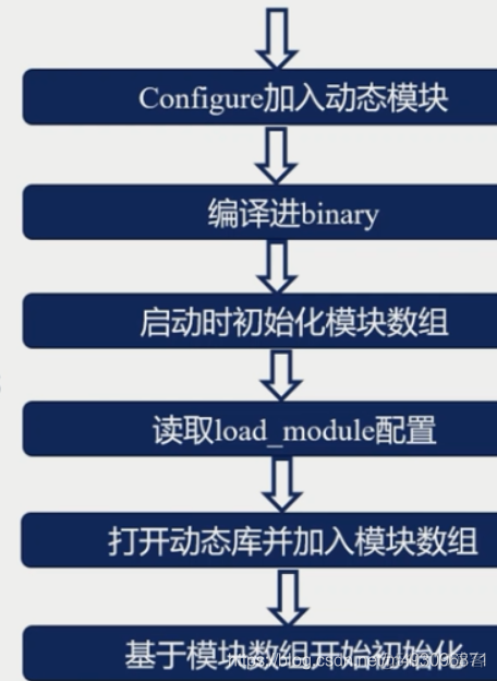 nginx基础常识（一）_服务器_106