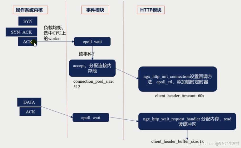 nginx基础常识（一）_服务器_125