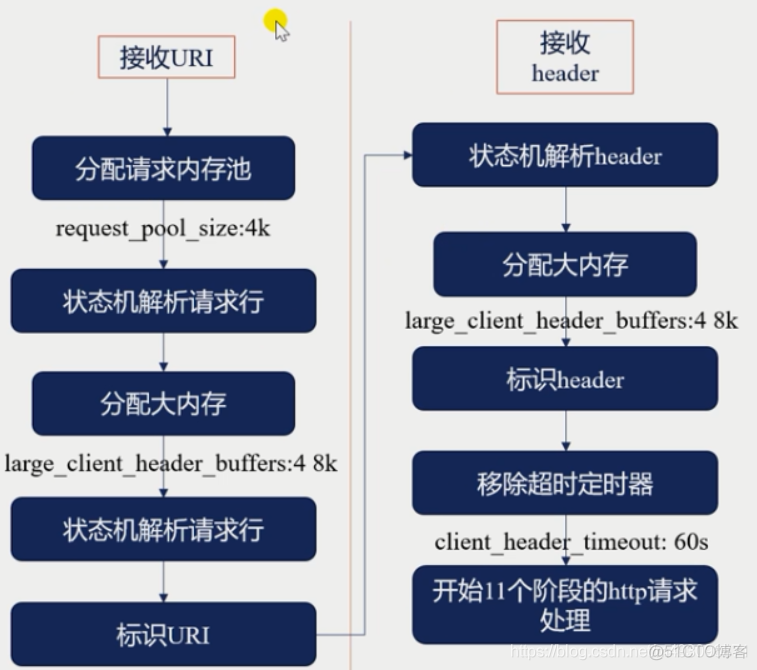 nginx基础常识（一）_加密算法_126