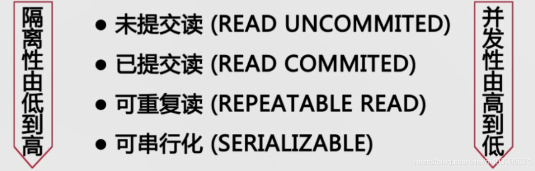 提升mysql服务器性能（一影响因素与存储解决方案）_隔离级别_30