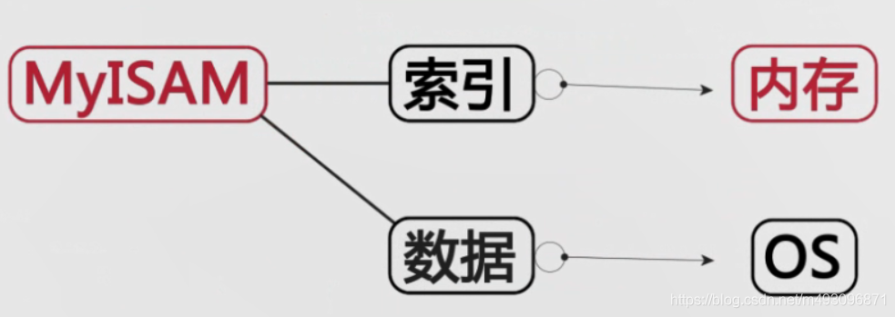 提升mysql服务器性能（一影响因素与存储解决方案）_数据库_46