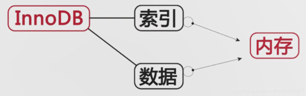 提升mysql服务器性能（一影响因素与存储解决方案）_数据库_47