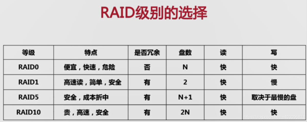 提升mysql服务器性能（一影响因素与存储解决方案）_隔离级别_60