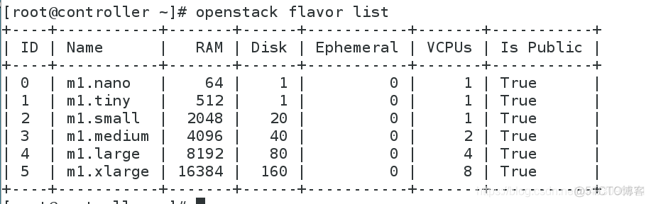 openstack入门搭建_vim_11