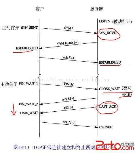 TCP连接的状态详解以及故障排查_客户端_02