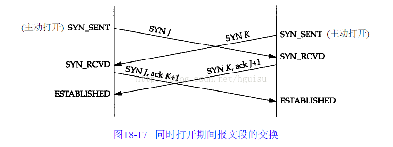 TCP连接的状态详解以及故障排查_sed_06