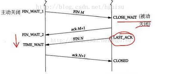 TCP连接的状态详解以及故障排查_客户端_10