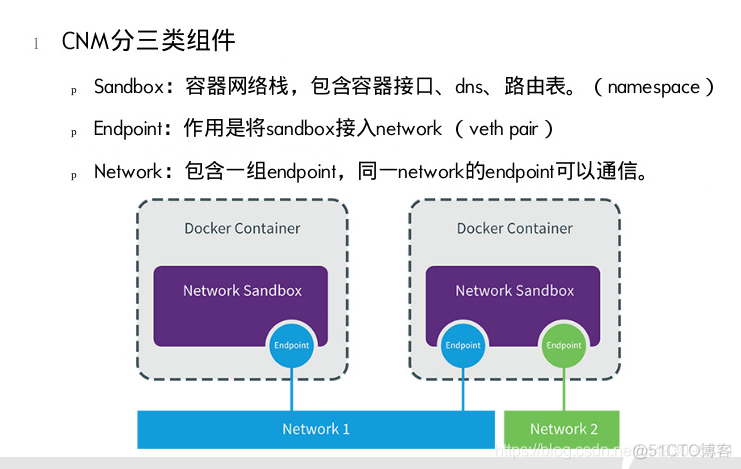 docker网络配置_ubuntu_03