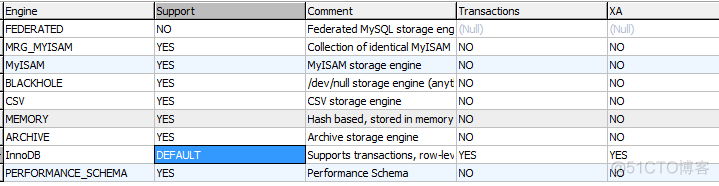 Mysql数据库引擎MYISAM和INNODB详解_数据