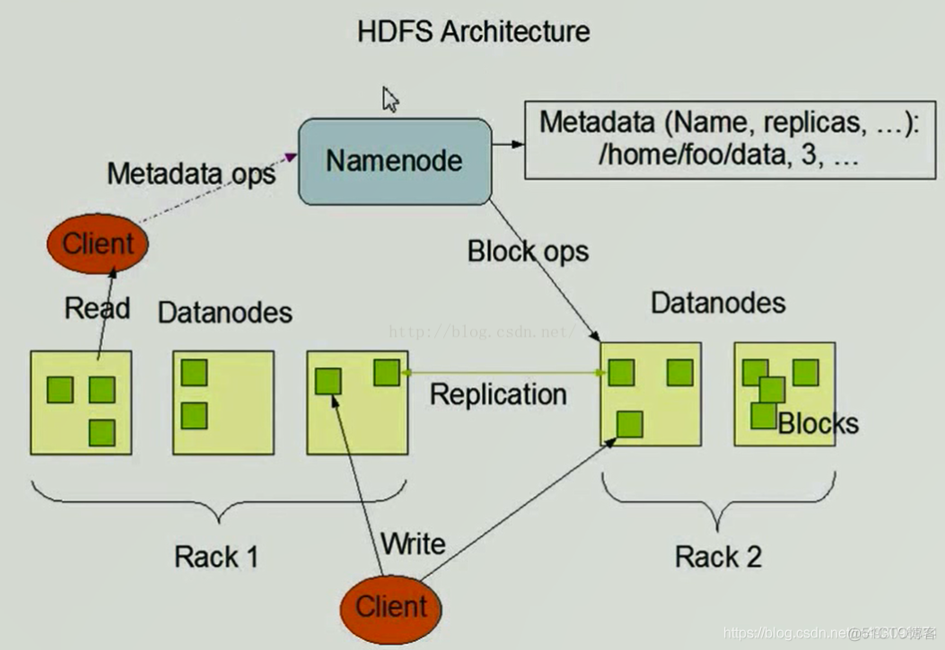 HDFS架构原理_hdfs