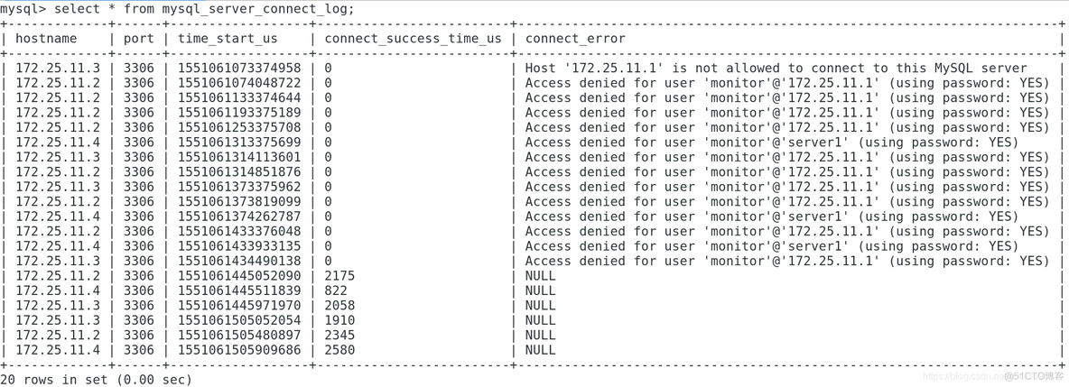 mysql读写分离与监控的使用（proxysql）_数据库_06