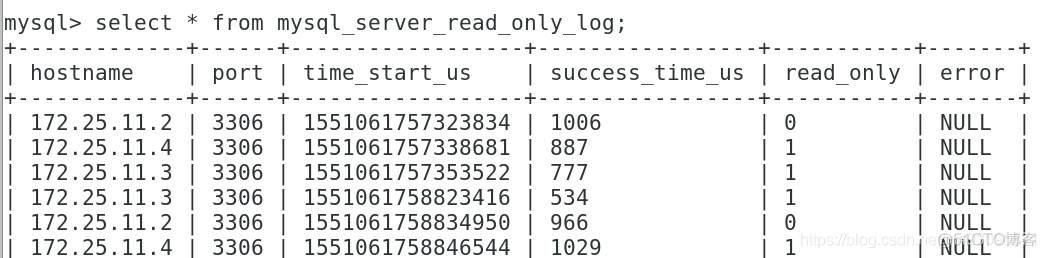 mysql读写分离与监控的使用（proxysql）_数据库_09