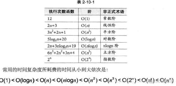 数据结构个人总结和程序框架_链表