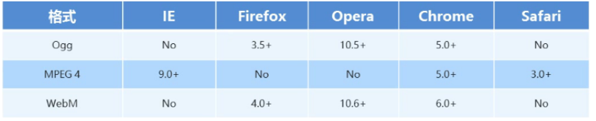 HTML5&CSS3总结一_css3_03