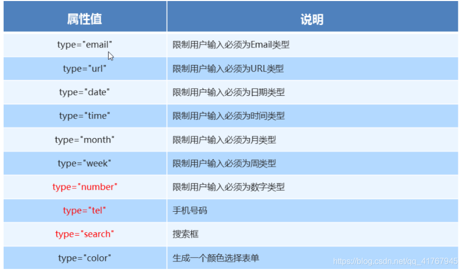 HTML5&CSS3总结一_css_04